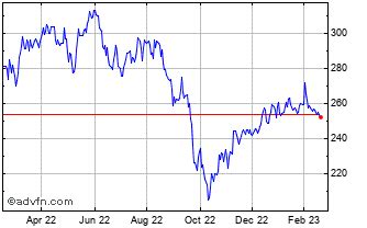 grainger stock price today stock price today